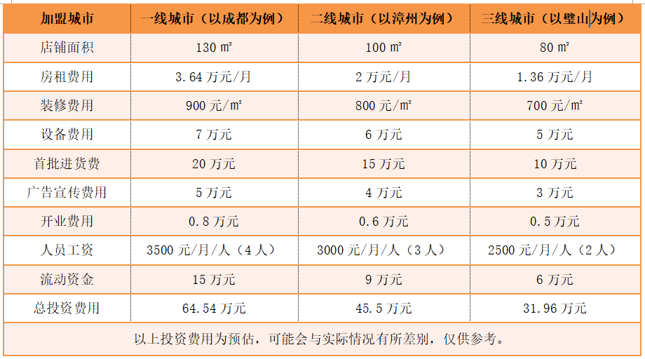 金利集成灶加盟費(fèi)用及利潤分析