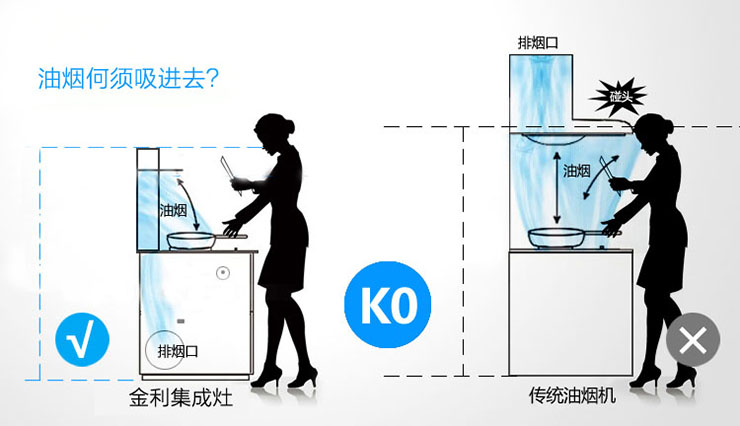 用行動說話，送母親一臺省心的金利集成灶，給她最真實(shí)的守護(hù)