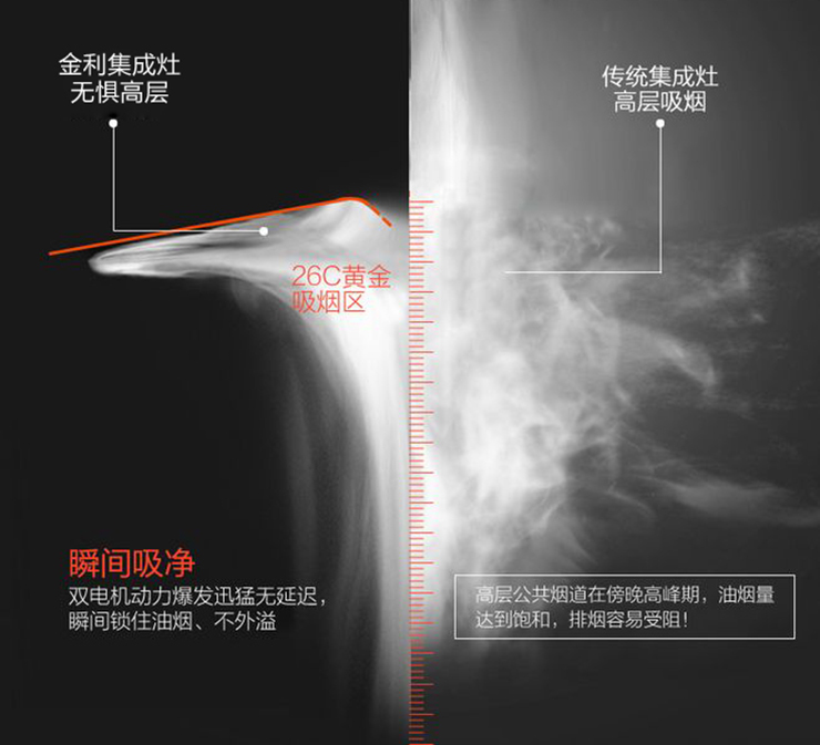 金利集成灶為什么會這么受女人喜歡？