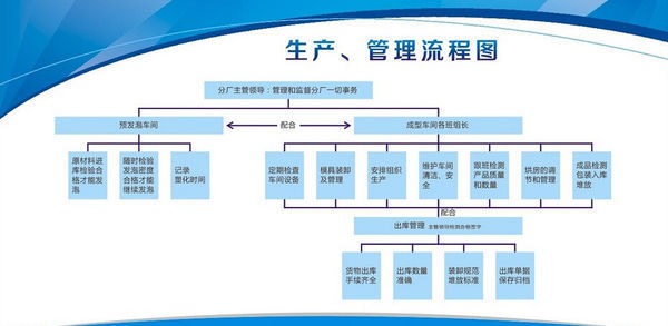 安全生產管理系統(tǒng)軟件流程體系制度規(guī)范(主要內容培訓哪個好等)